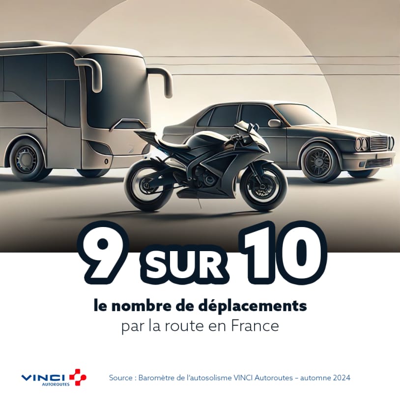 Projet de data design réalisé pour VINCI Autoroutes – agence branding digital advertising Paris