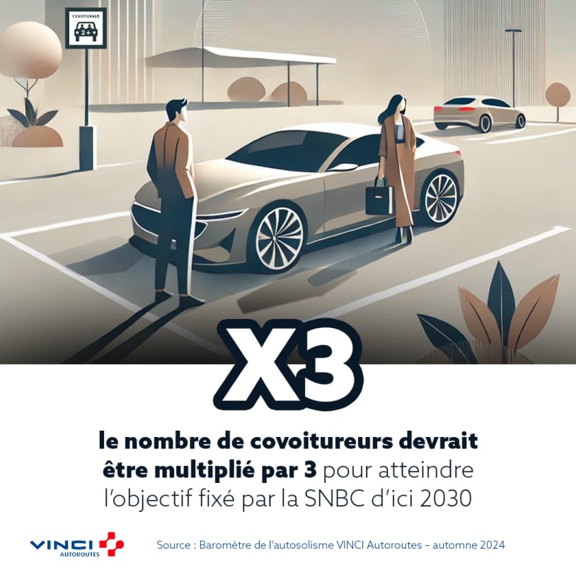 Projet de data design réalisé pour VINCI Autoroutes – agence branding digital advertising Paris