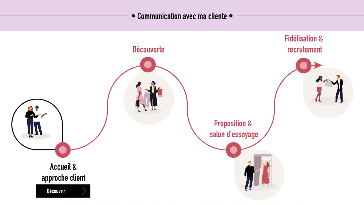 Projet de e-learning réalisé pour Maje-SMCP-E-learning – agence digitale branding Paris