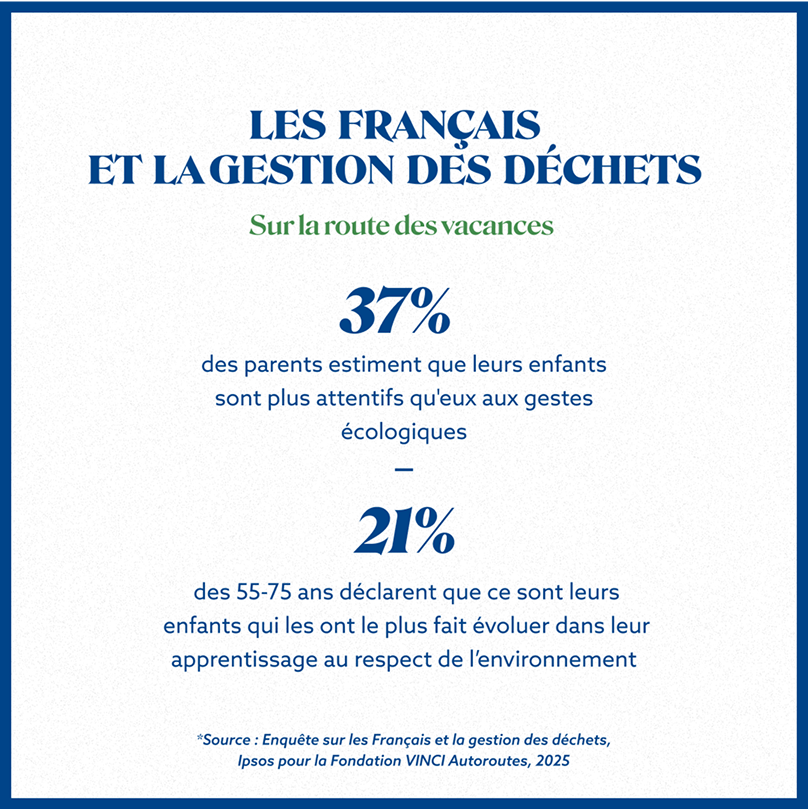 Projet de illustration réalisé pour les reseaux sociaux de la Fondation VINCI Autoroutes – agence pub Paris